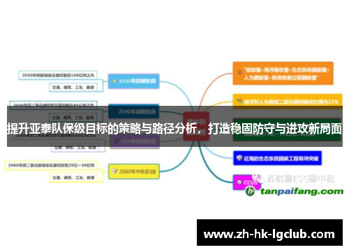 提升亚泰队保级目标的策略与路径分析，打造稳固防守与进攻新局面