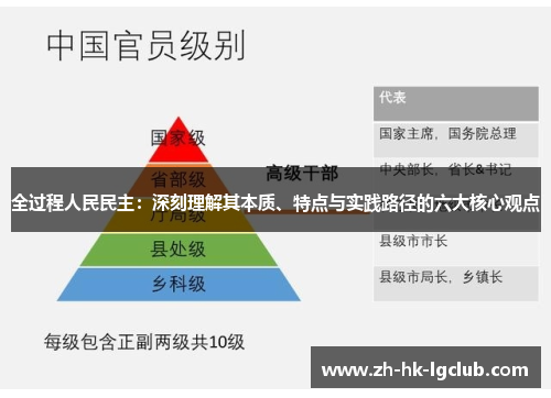 全过程人民民主：深刻理解其本质、特点与实践路径的六大核心观点