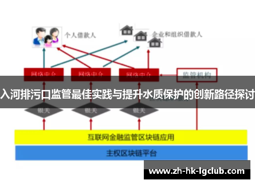 入河排污口监管最佳实践与提升水质保护的创新路径探讨