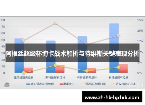 阿根廷超级杯博卡战术解析与特维斯关键表现分析