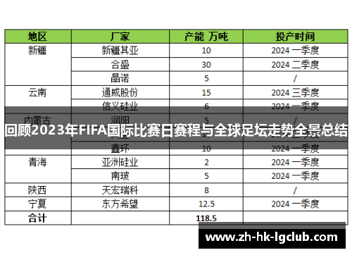 回顾2023年FIFA国际比赛日赛程与全球足坛走势全景总结