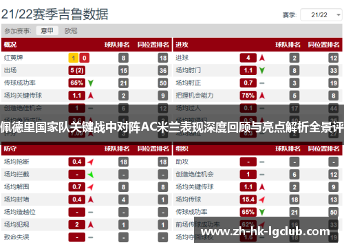 佩德里国家队关键战中对阵AC米兰表现深度回顾与亮点解析全景评